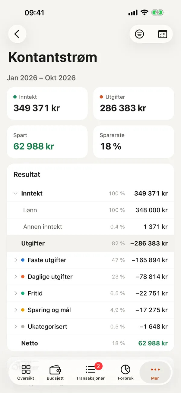 Kontantstrøm fra januar til oktober: inntekt, utgifter, spart beløp og sparerate